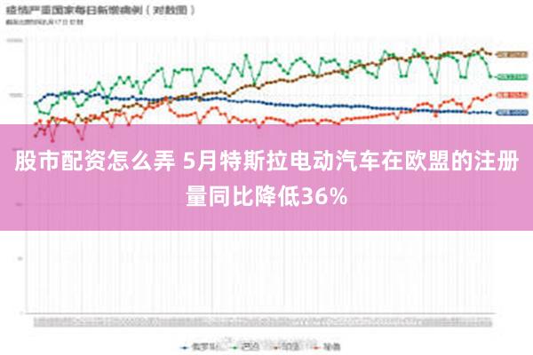 股市配资怎么弄 5月特斯拉电动汽车在欧盟的注册量同比降低36%