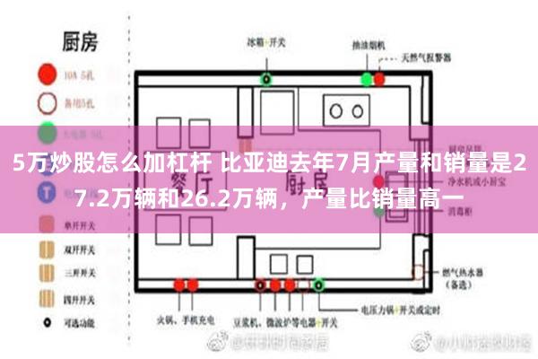 5万炒股怎么加杠杆 比亚迪去年7月产量和销量是27.2万辆和26.2万辆，产量比销量高一