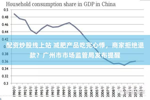 配资炒股线上站 减肥产品吃完心悸，商家拒绝退款？广州市市场监管局发布提醒