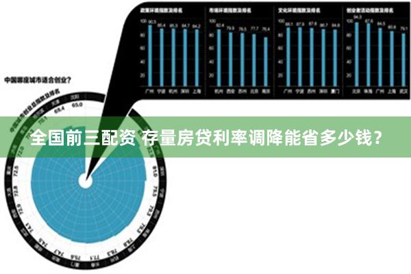 全国前三配资 存量房贷利率调降能省多少钱？