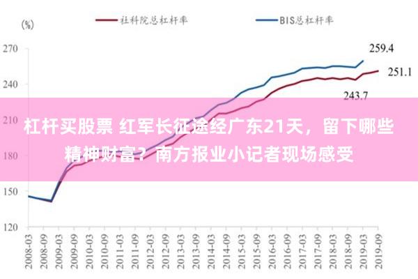 杠杆买股票 红军长征途经广东21天，留下哪些精神财富？南方报业小记者现场感受