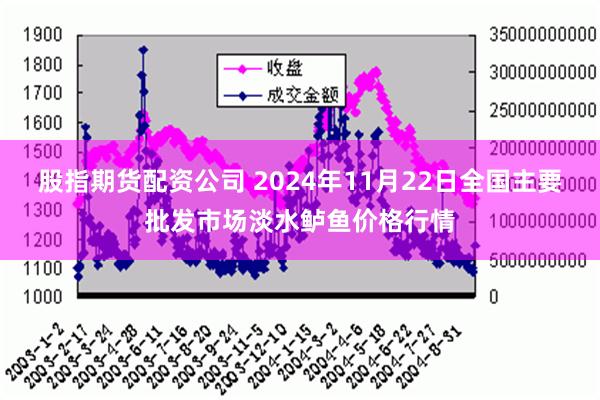 股指期货配资公司 2024年11月22日全国主要批发市场淡水鲈鱼价格行情