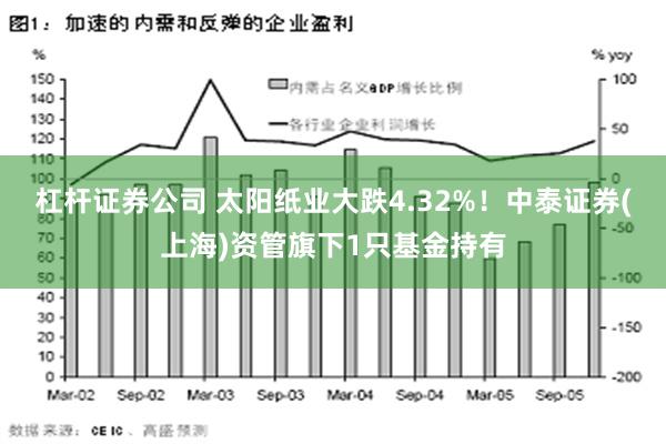 杠杆证券公司 太阳纸业大跌4.32%！中泰证券(上海)资管旗下1只基金持有