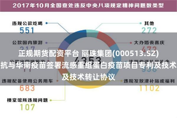 正规期货配资平台 丽珠集团(000513.SZ)：丽珠单抗与华南疫苗签署流感重组蛋白疫苗项目专利及技术转让协议