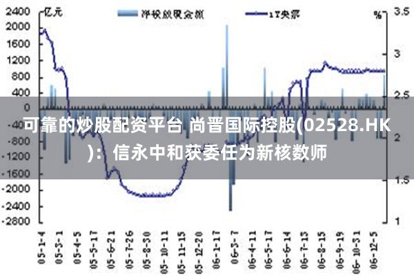 可靠的炒股配资平台 尚晋国际控股(02528.HK)：信永中和获委任为新核数师